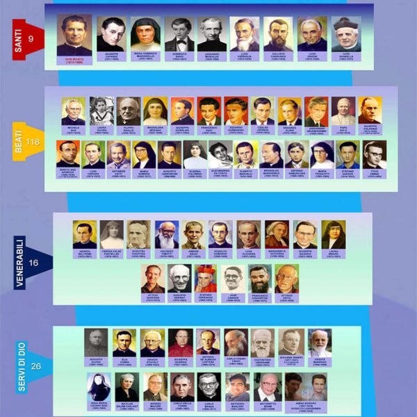 Swięci Salezjańscy